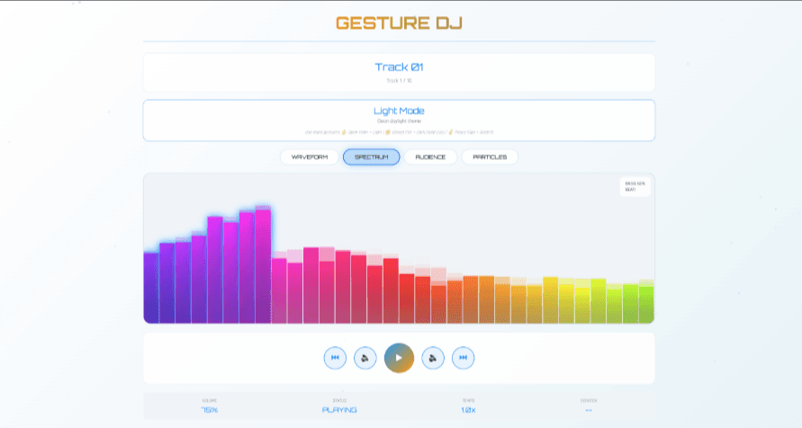 Gesture DJ web interface in light mode with spectrum visualizer